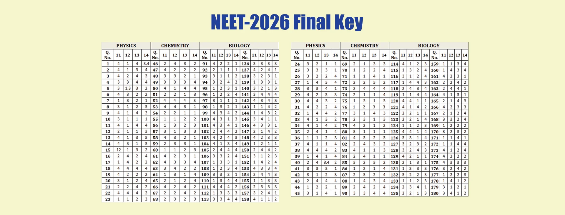 final key
